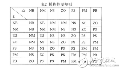 无线通信模块