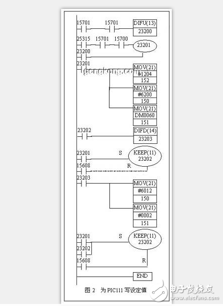 基于PC和PLC原理完成集散控制（DCS）