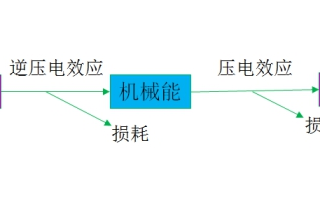 屏下指紋再添異彩! 上海思立微電子突破超聲新技術