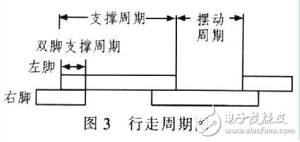 双足机器人