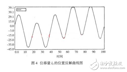 运用BLDC对新型五自由度并联机器人的设计