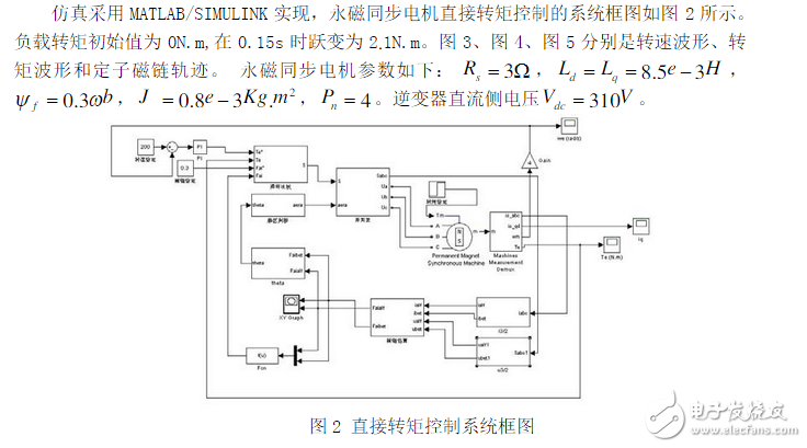 關于永磁同步電機直接轉矩控制中開關表的應用