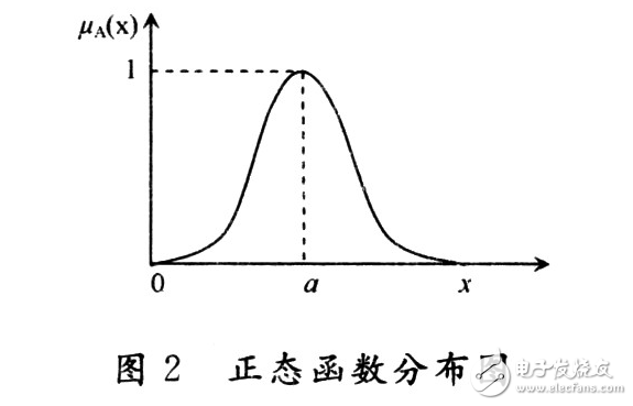 基于无人应急充电特性 应用模糊控制解决办法