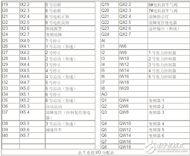 LM系列PLC在直线式拉丝机中具体应用的介绍