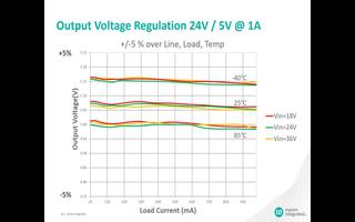 24V+电源方案10:怎样龙8国际娱乐网站无光耦反激转换器?...
