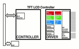 MAX32650上的LCD控制器介绍如何配置LC...