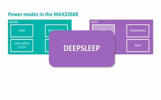 第1部分:MAX32660的特点原理介绍