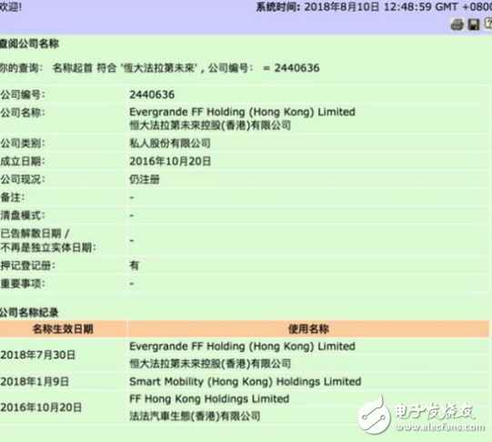 进入国内市场法拉第积极布局，发展势头或将好于蔚来