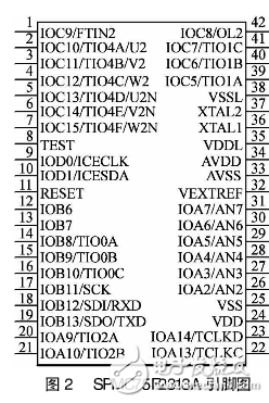 SVPWM控制