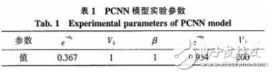 一種基于FPGA的神經(jīng)網(wǎng)絡(luò)硬件實(shí)現(xiàn)方案詳解