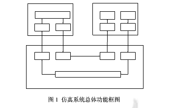 应用uC/OS进行无人机仿真系统的探究与设计