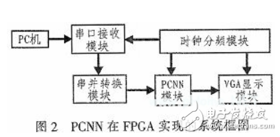 一种基于FPGA的神经网络硬件实现方案详解