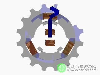 最精华汽车电机内部技术原理大揭秘!