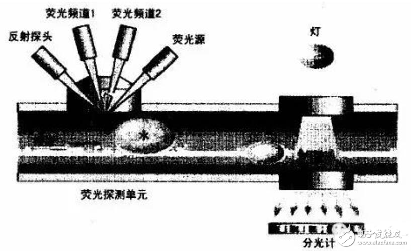 光纤传感器应用