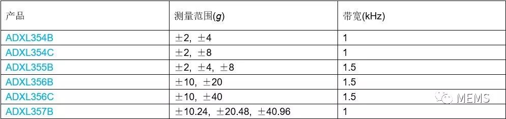 加速度计