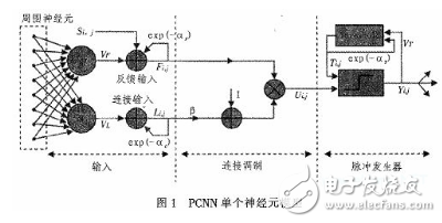 一种基于FPGA的神经网络硬件实现方案详解