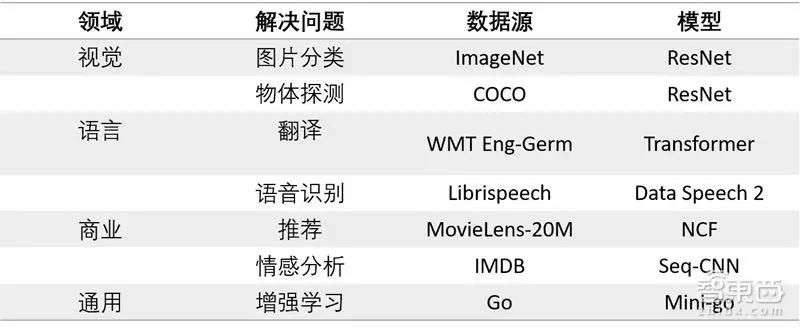 gpu