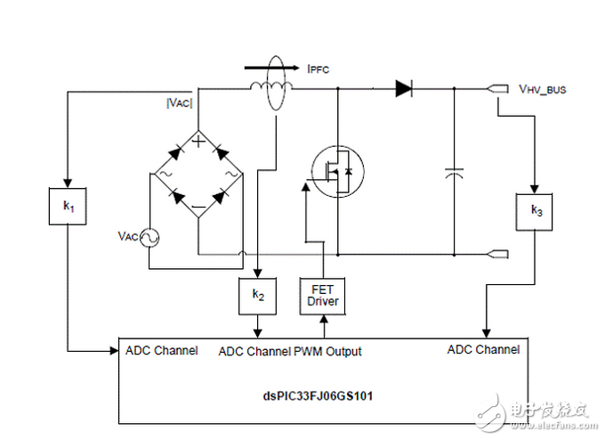 分析PFC并用于对电机控制解决
