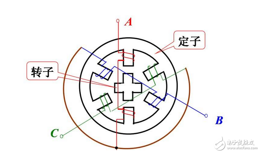 脉冲信号