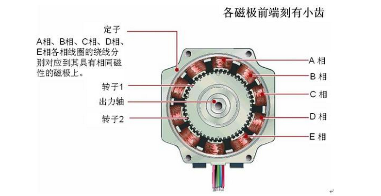 什么是步进电机步进电机的特点分类与原理