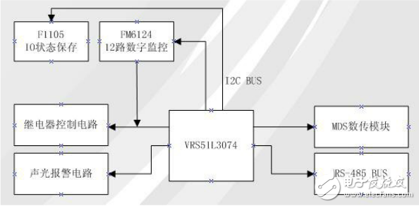 VRS51L3074用于工业生产控制系统的设计