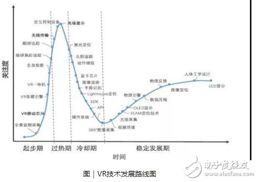 VR技术背后的产业链解析，VR产业现状如何？