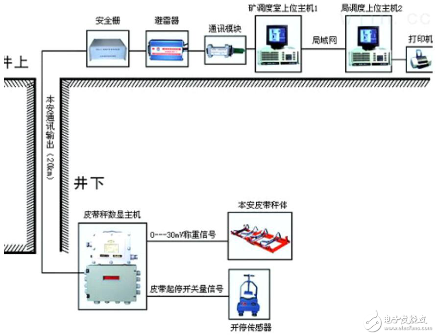 测速是什么原理_移动测速是什么意思(3)