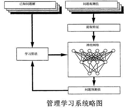 流量计