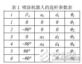 机器视觉定位下的工业机器人系统设计