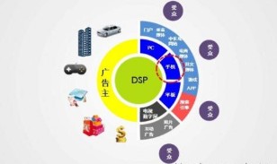 详解DSP和FPGA在汽车电子中的广泛应用