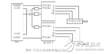 根据PLC的步进电动机完成单双轴运动控制的设计