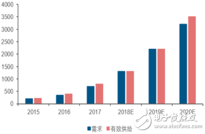 博鱼体育智能门锁问题频发最根本的原因是封闭了自我(图2)