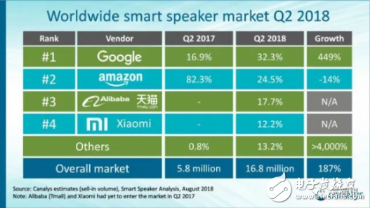 为何各大巨头都瞄准了儿童智能音箱?儿童智能音箱发...