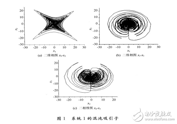 分析变形耦合发电机混沌系统结构并对追踪控制器的设计