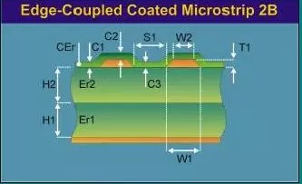 怎么通过PCB设计来实现阻抗控制