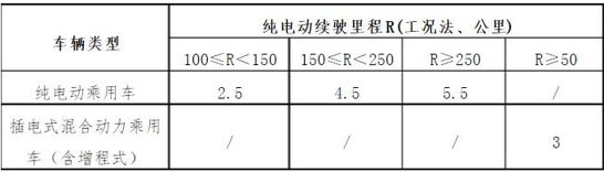 新能源汽车