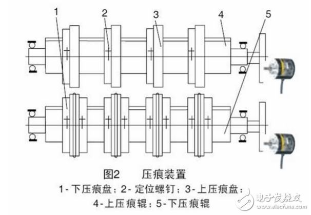 瓦楞紙印刷開槽模切機(jī)組運(yùn)用歐姆龍整體的解決方案