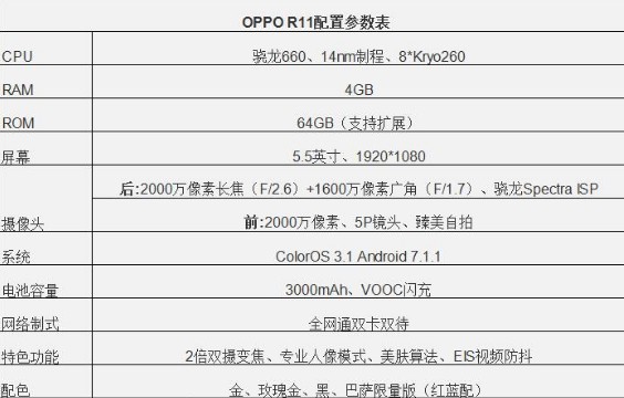 oppor11s和oppor11区别对比评测