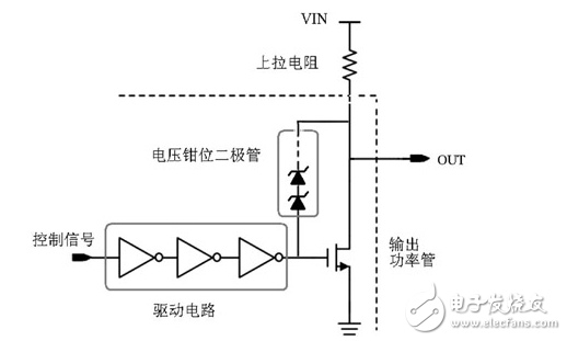 根據霍耳效應設計的電機控制芯片