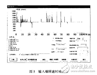 以机械传动实验台为基础设计一种多功能试验台