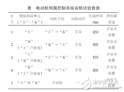 通过容错策略对球形机器人的设计方案