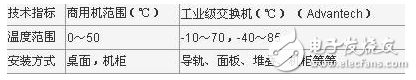 分析研華交換機(jī)在工業(yè)以太網(wǎng)中的優(yōu)勢(shì)