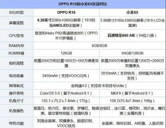 小米6x和oppo r15哪个好