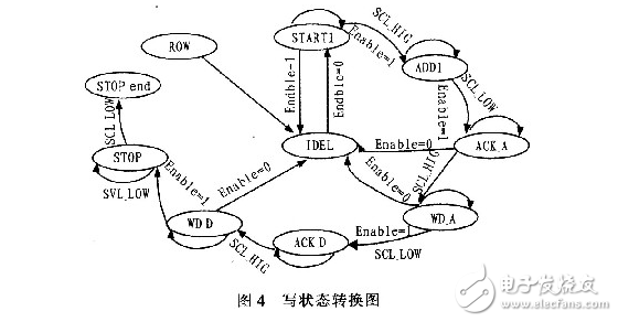 時(shí)脈發(fā)生器CY22150器件介紹及應(yīng)用