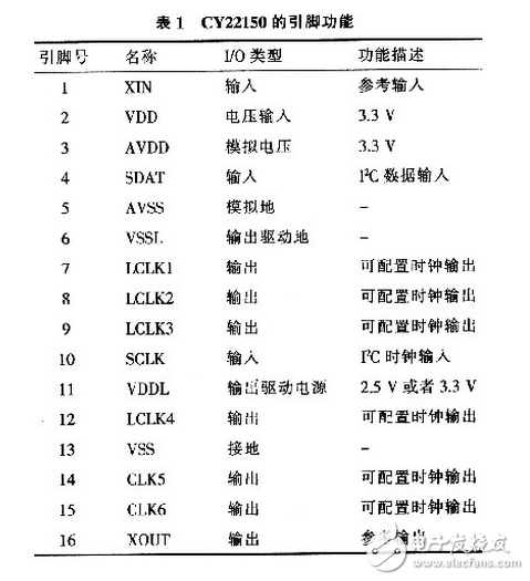 時(shí)脈發(fā)生器CY22150器件介紹及應(yīng)用