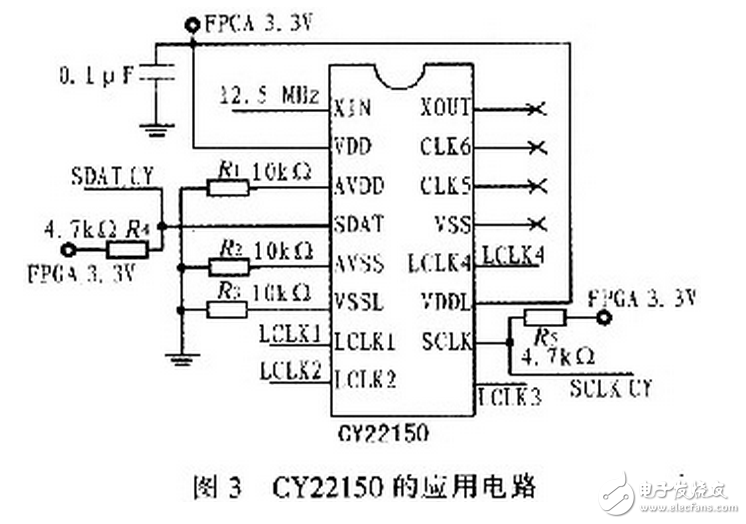 時(shí)脈發(fā)生器CY22150器件介紹及應(yīng)用