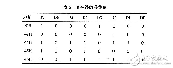 时脉发生器CY22150器件介绍及应用