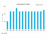 环球晶圆发布公告,九月合并营收50.08亿元