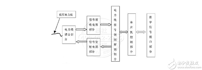 抄表系统