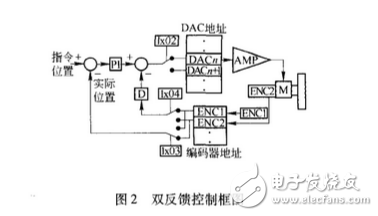 AGV控制系统分析 并应用PMAC运动控制卡